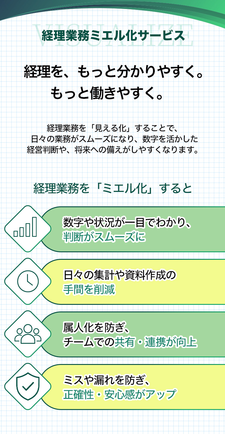 経理業務ミエル化サービス