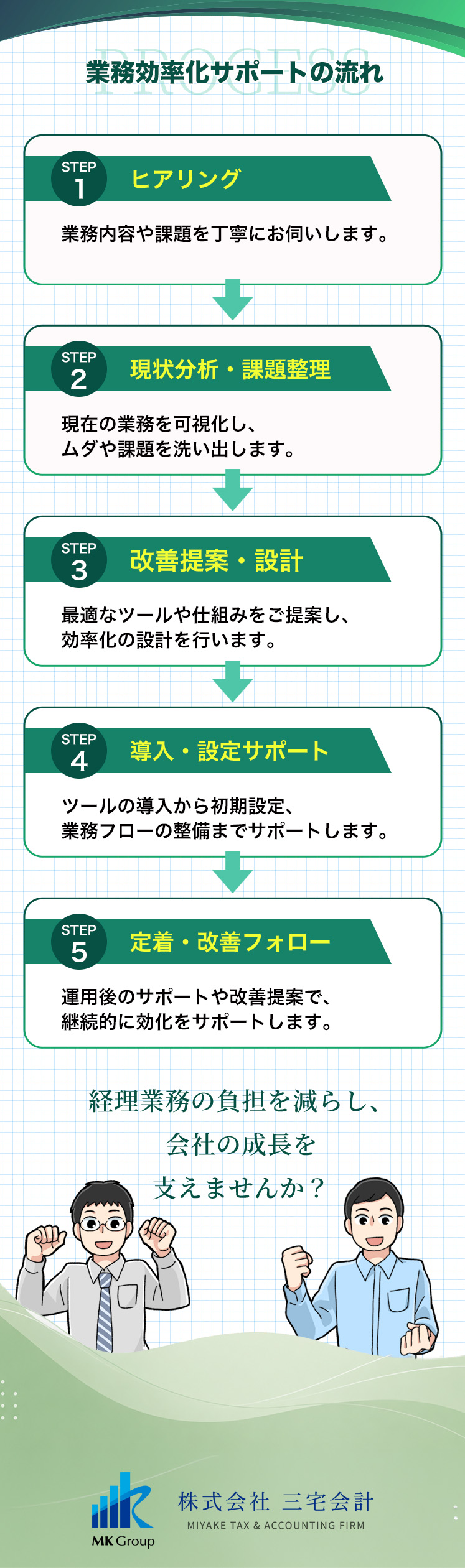 経理業務効率化サービス