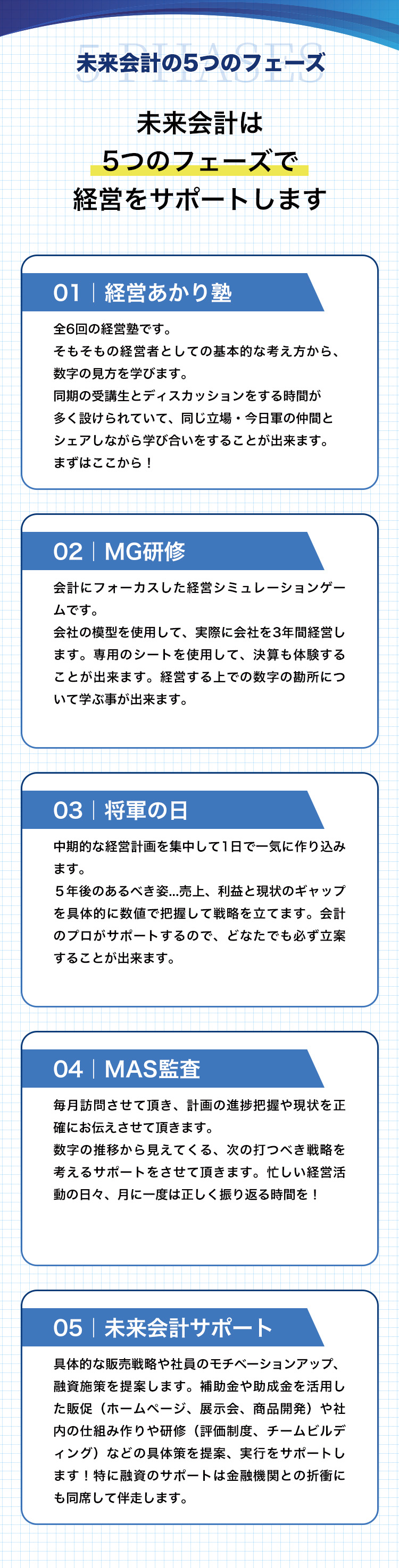 未来会計の５つのフェーズ